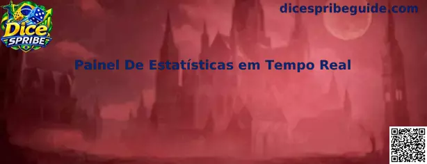 Painel De Estatísticas em Tempo Real