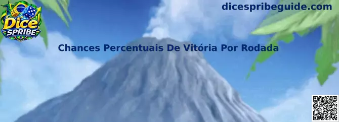 Chances Percentuais De Vitória Por Rodada